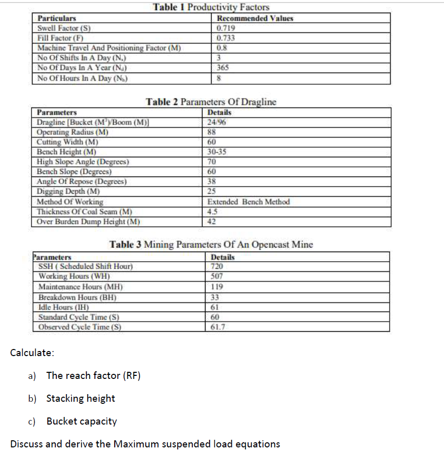 Table 1 Productivity Factors Table 2 Parameters