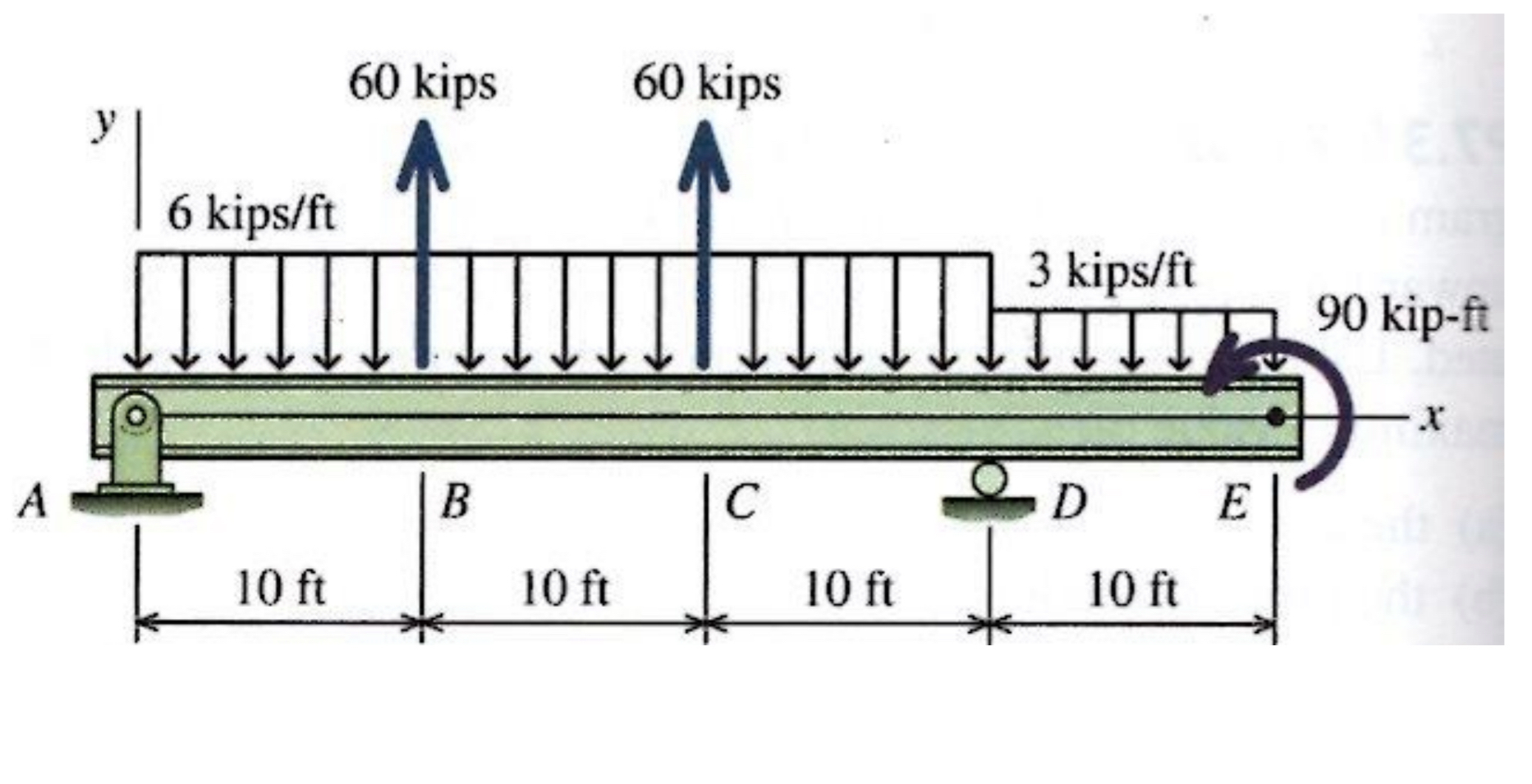 Draw teh V and M diagrams without deriving the