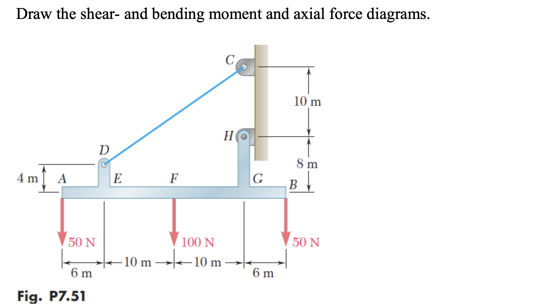 Draw the shear - and bending moment and axial