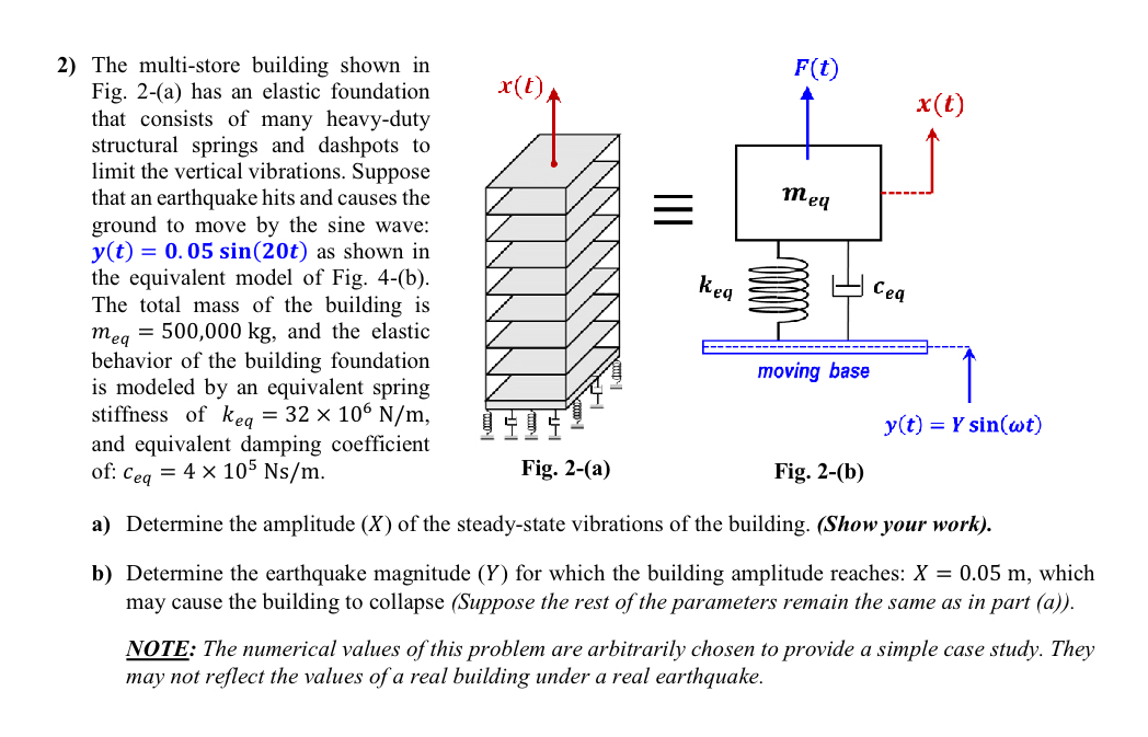 The multi - store building shown in Fig. 2 - ( a