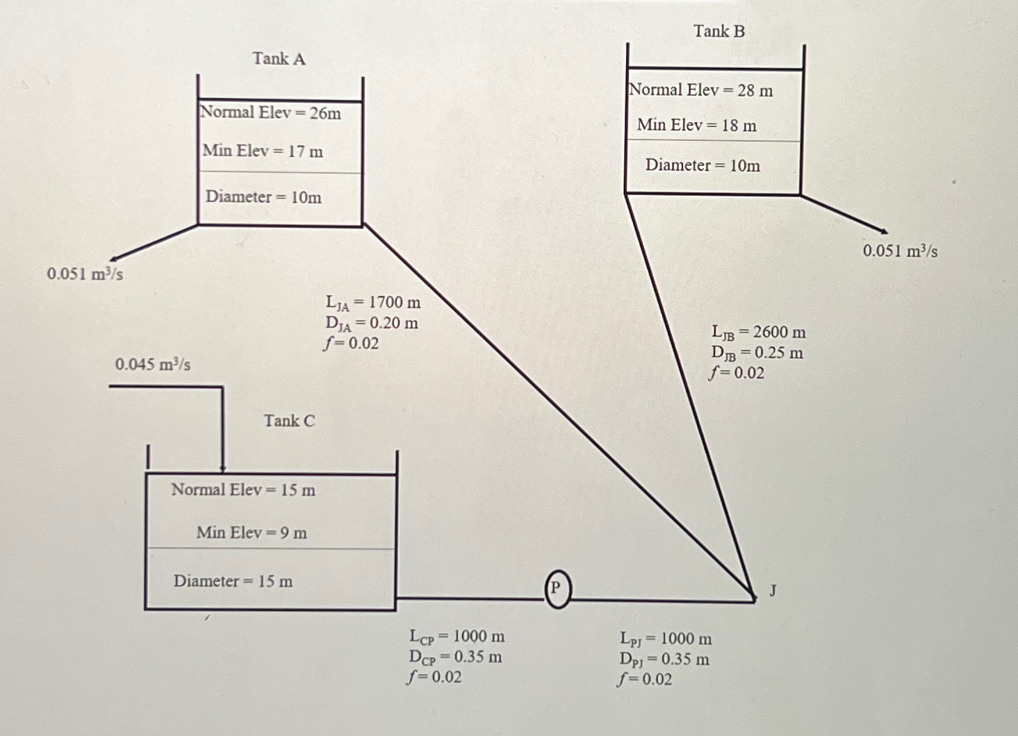 The City of Beaumont has a used pump with the