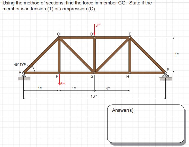 Using the method of sections, find the force in