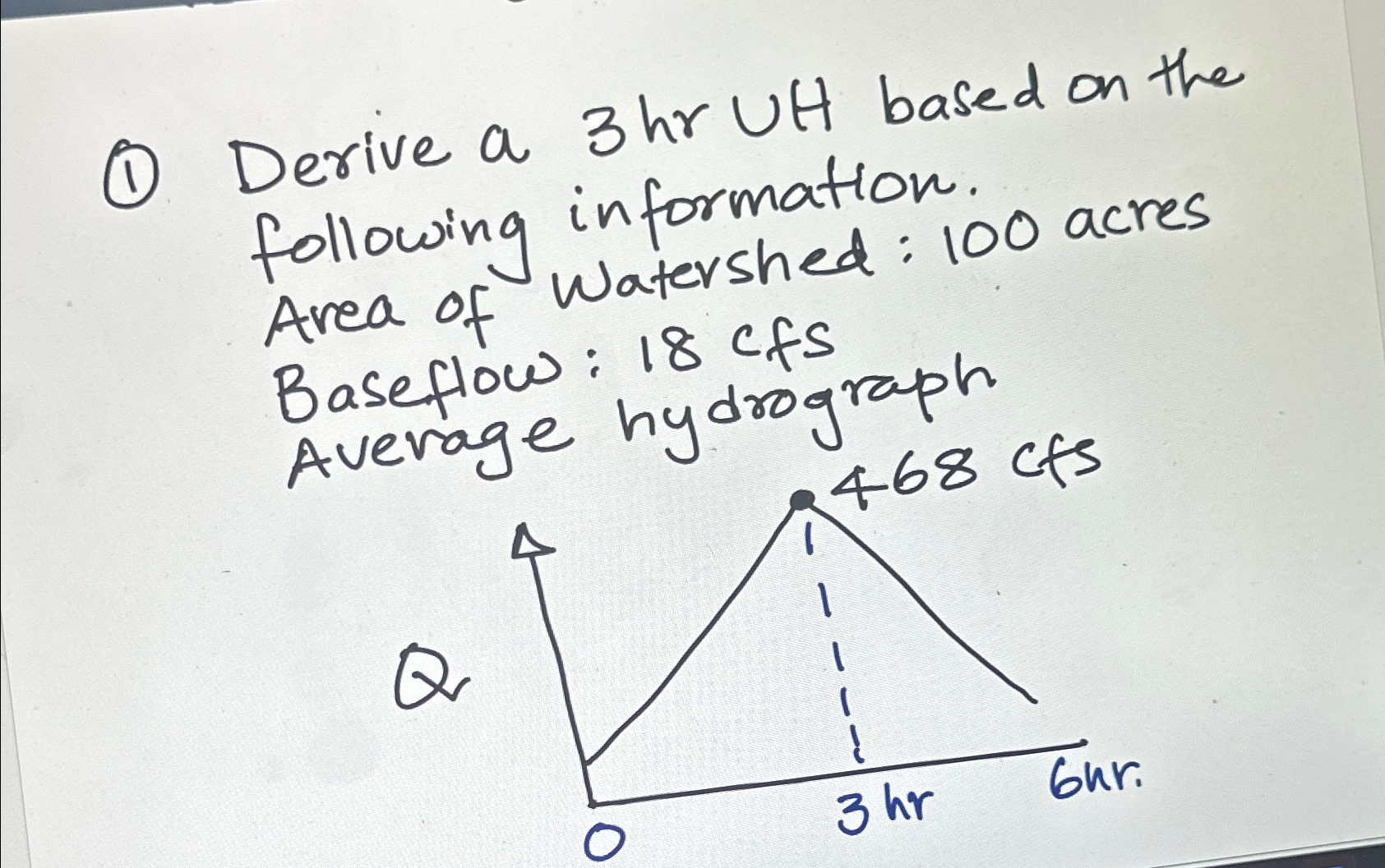 ( 1 ) Derive a 3 h r UH based on the following