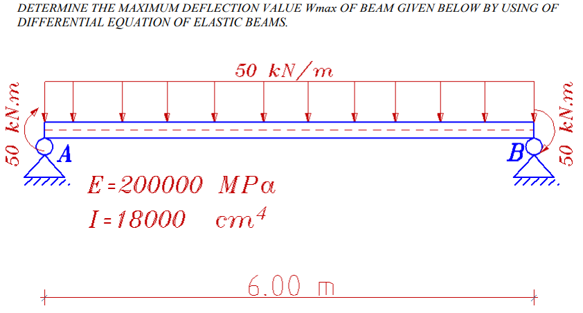 DETERMINE THE MAXIMUM DEFLECTION VALUE Wmax OF