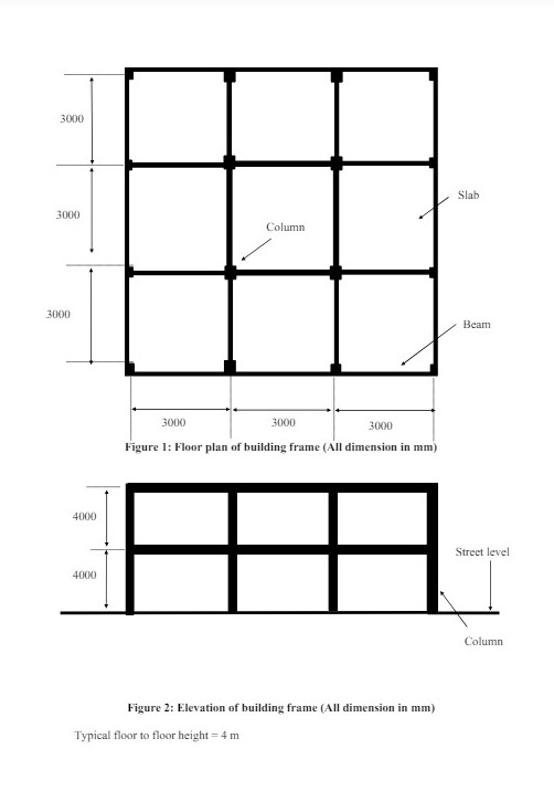 a ) Determine the load combinations for loads