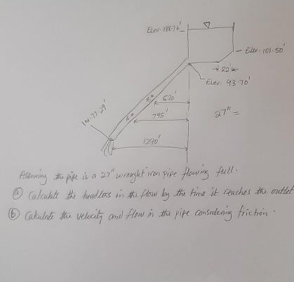 Assuming the pipe is a 2 7 ' ' wrought iron pipe
