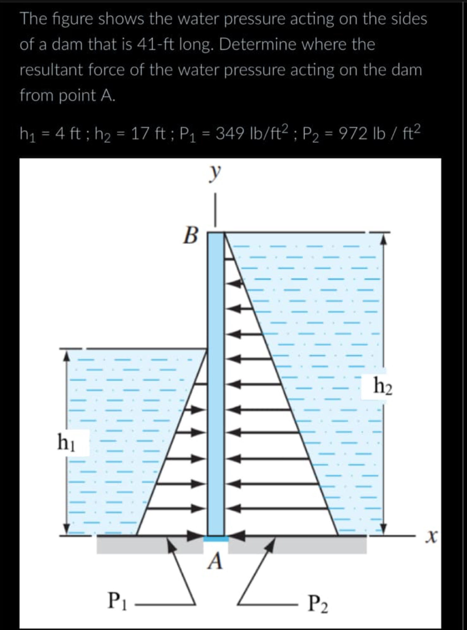 The figure shows the water pressure acting on the