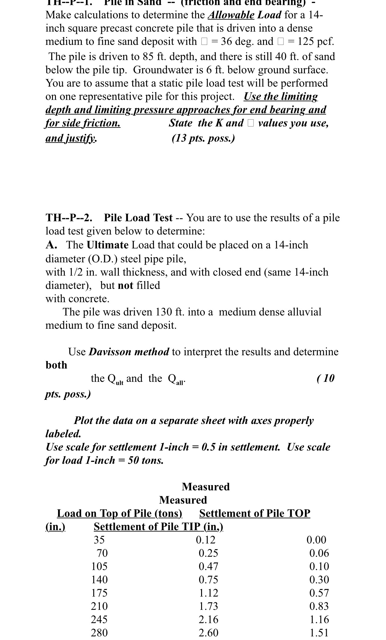 Make calculations to determine the Allowable Load