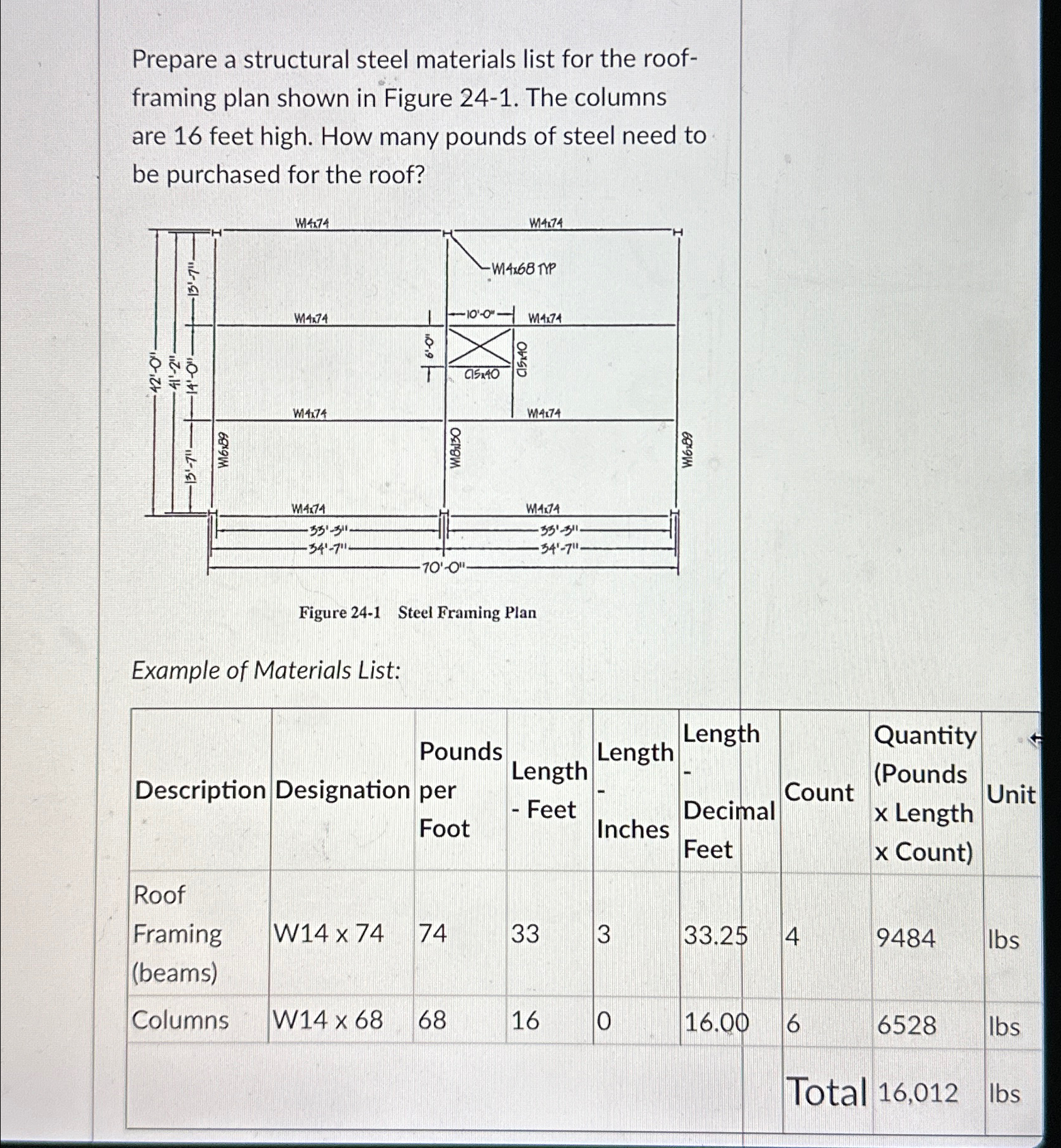 Prepare a structural steel materials list for the
