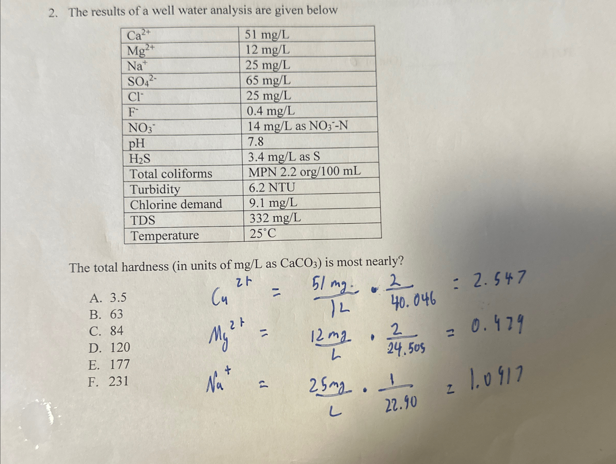 The results of a well water analysis are given