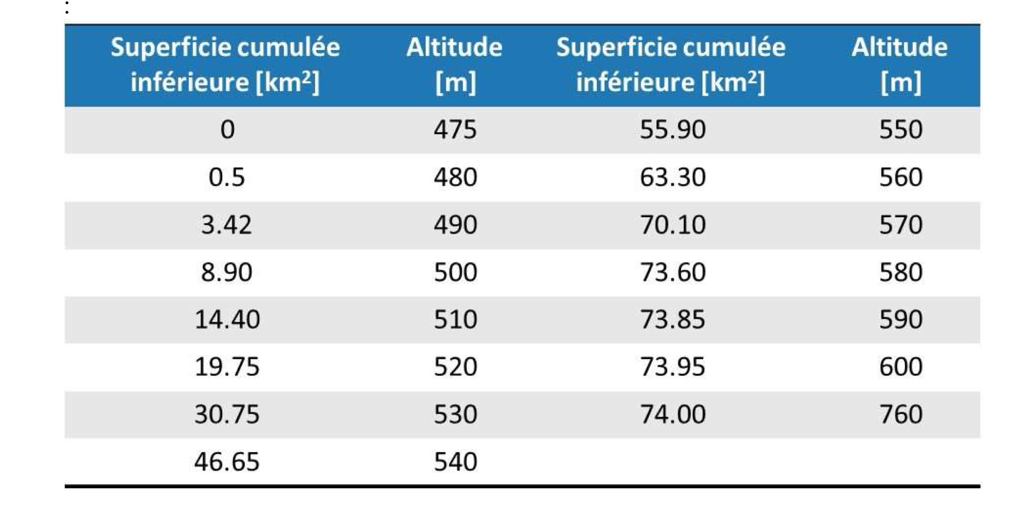 if the length of the main river is 1 4 km and the