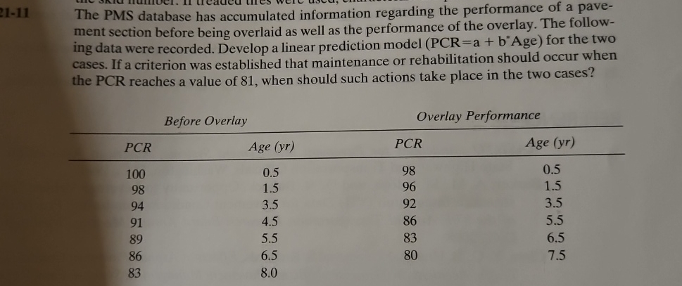 2 1 - 1 1 The PMS database has accumulated