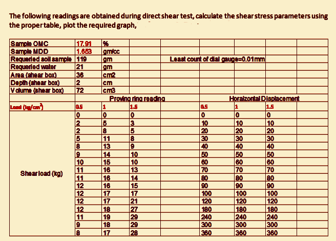 material testing process