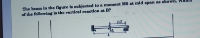The beam in the figure is subjected to a moment M