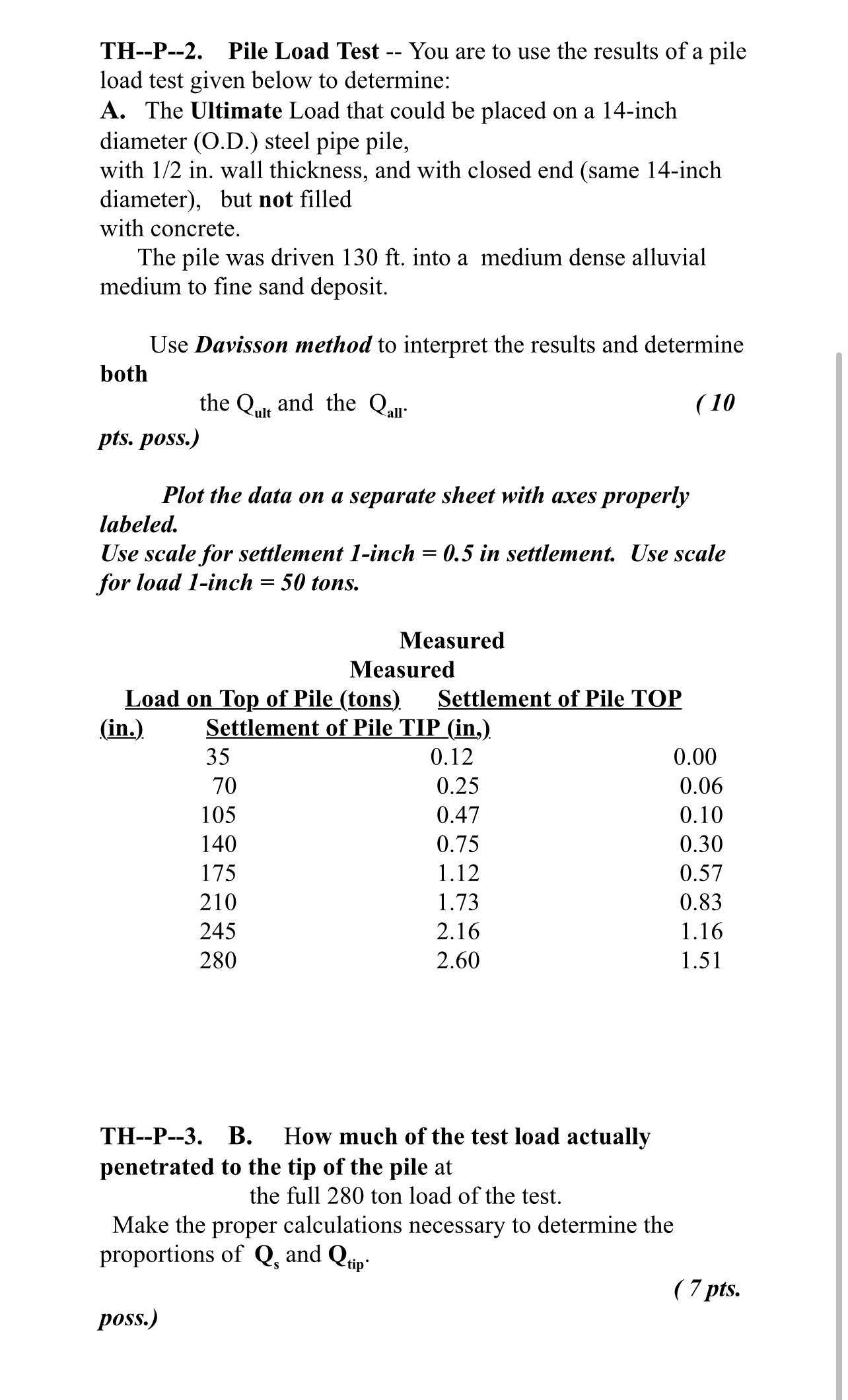 TH - - P - - 2 . Pile Load Test - - You are to