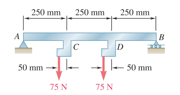 Please Draw the shear force and bending moment