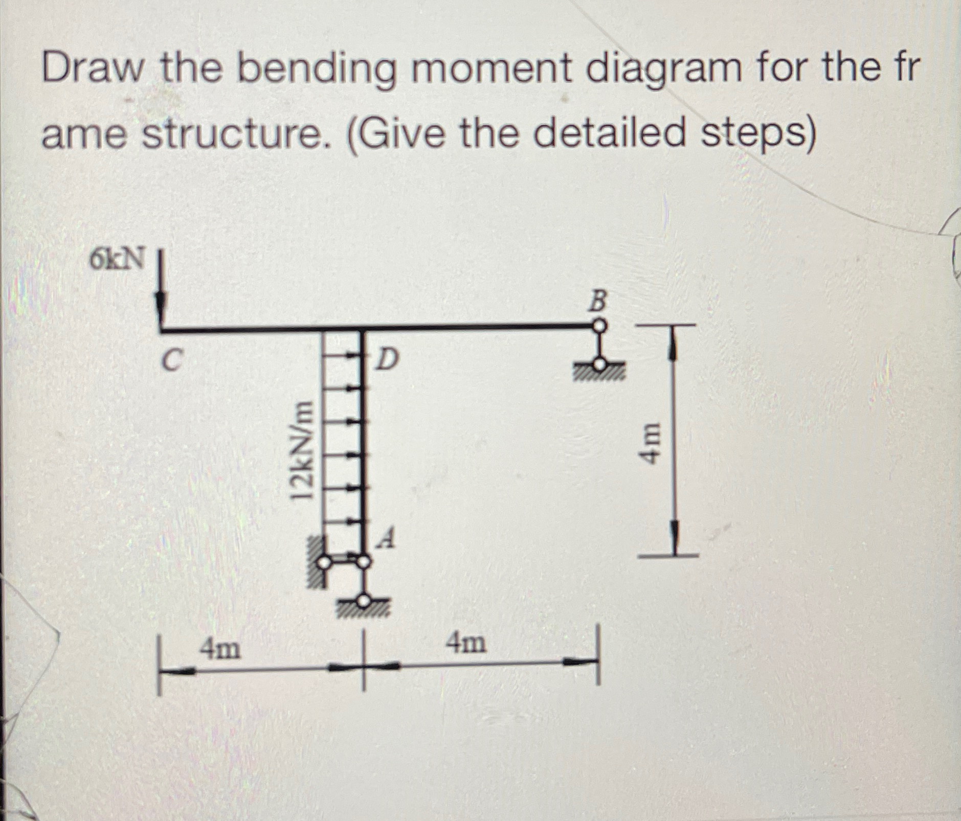 Draw the bending moment diagram for the fr ame