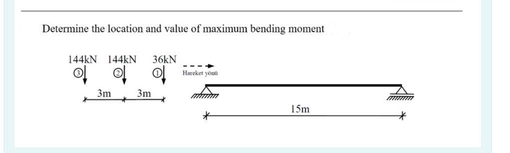 Determine the location and value of maximum