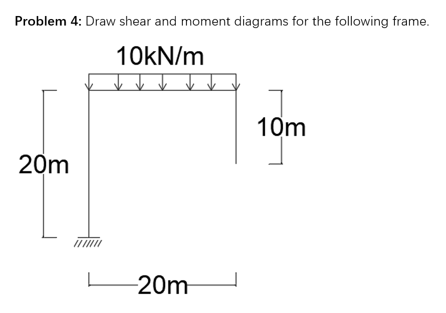 Problem 4 : Draw shear and moment diagrams for