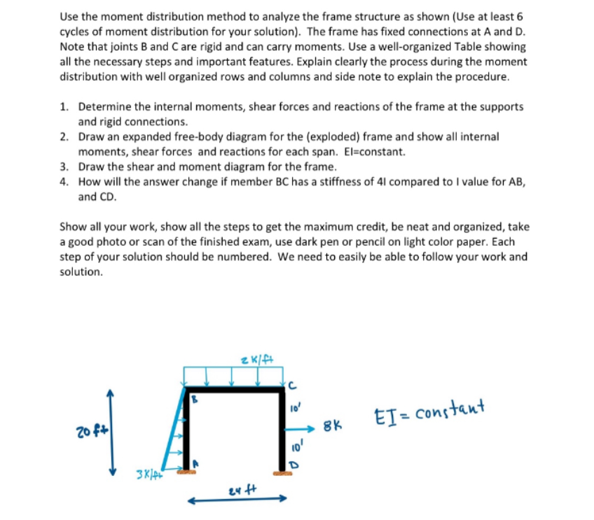 Use the moment distribution method to analyze the