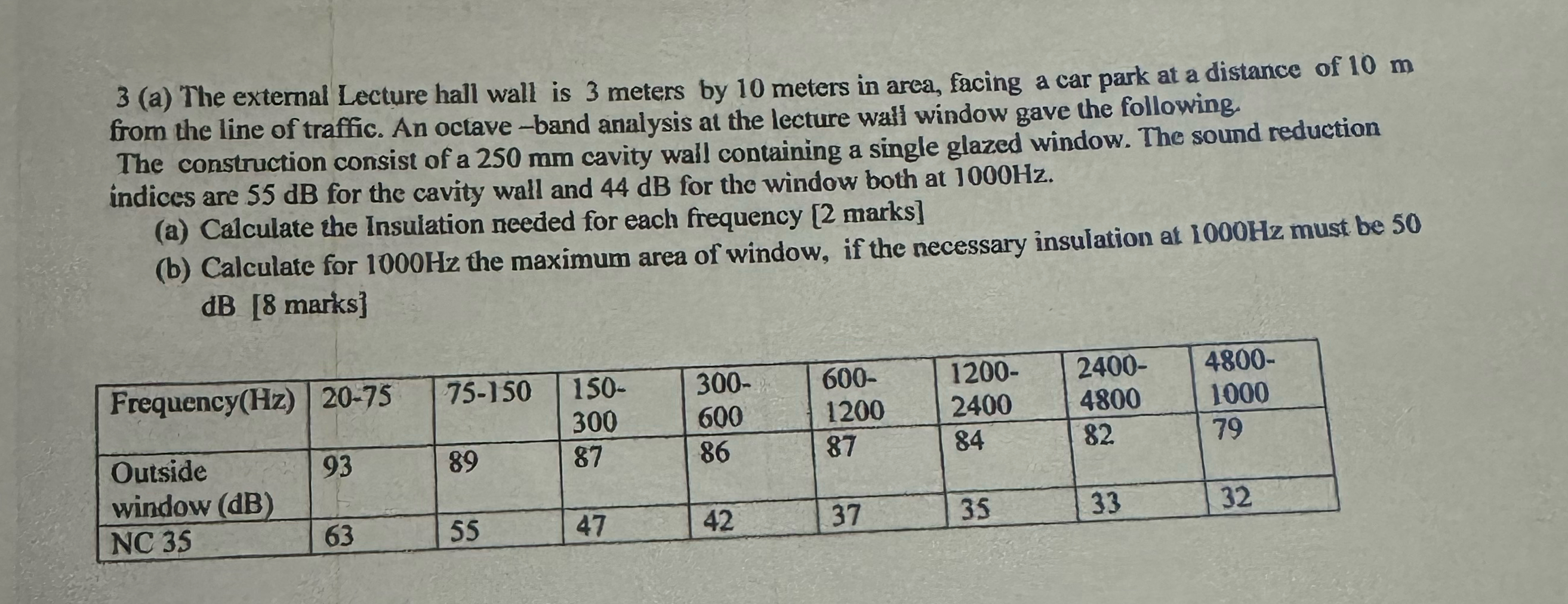 3 ( a ) The external Lecture hall wall is 3