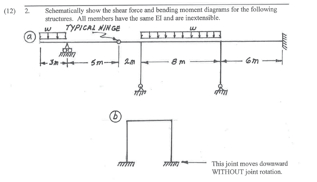 Schematically show the shear force and bending