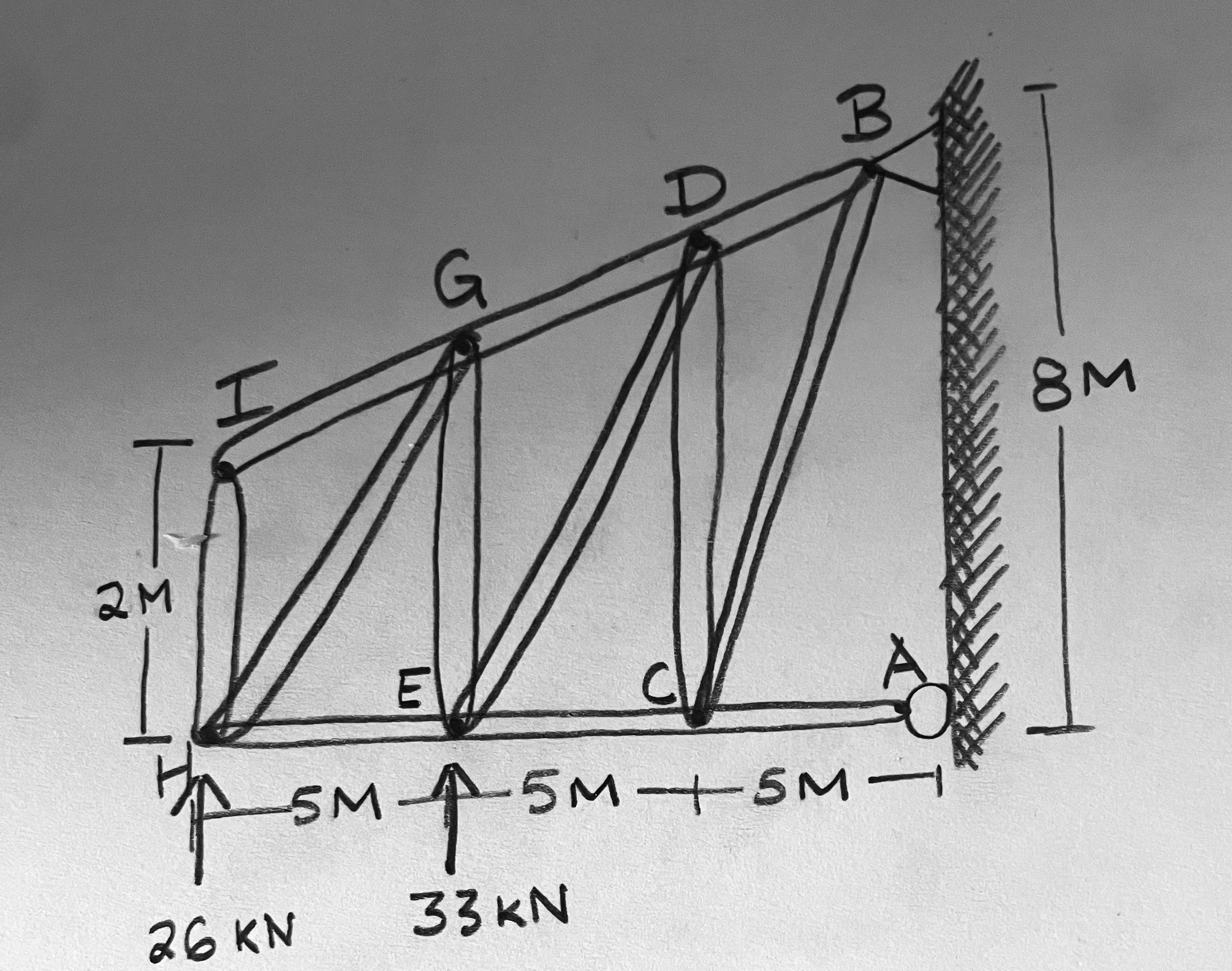Solve for all support and pin forces for the