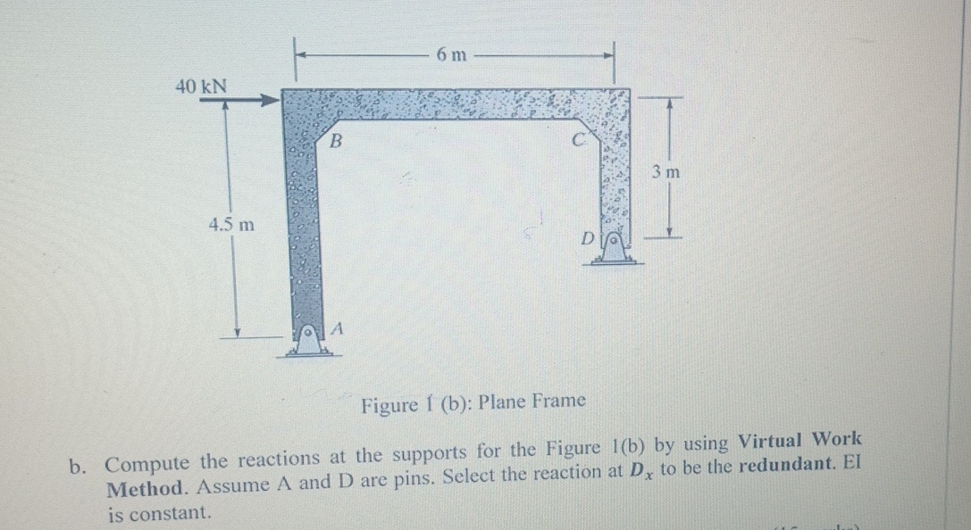 Figure 1 ( b ) : Plane Frame b . Compute the