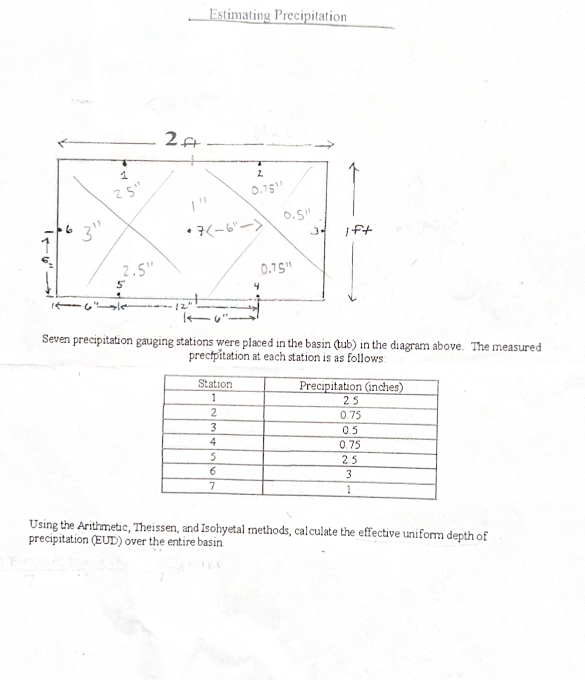 Seven precipitation gauging stations were placed