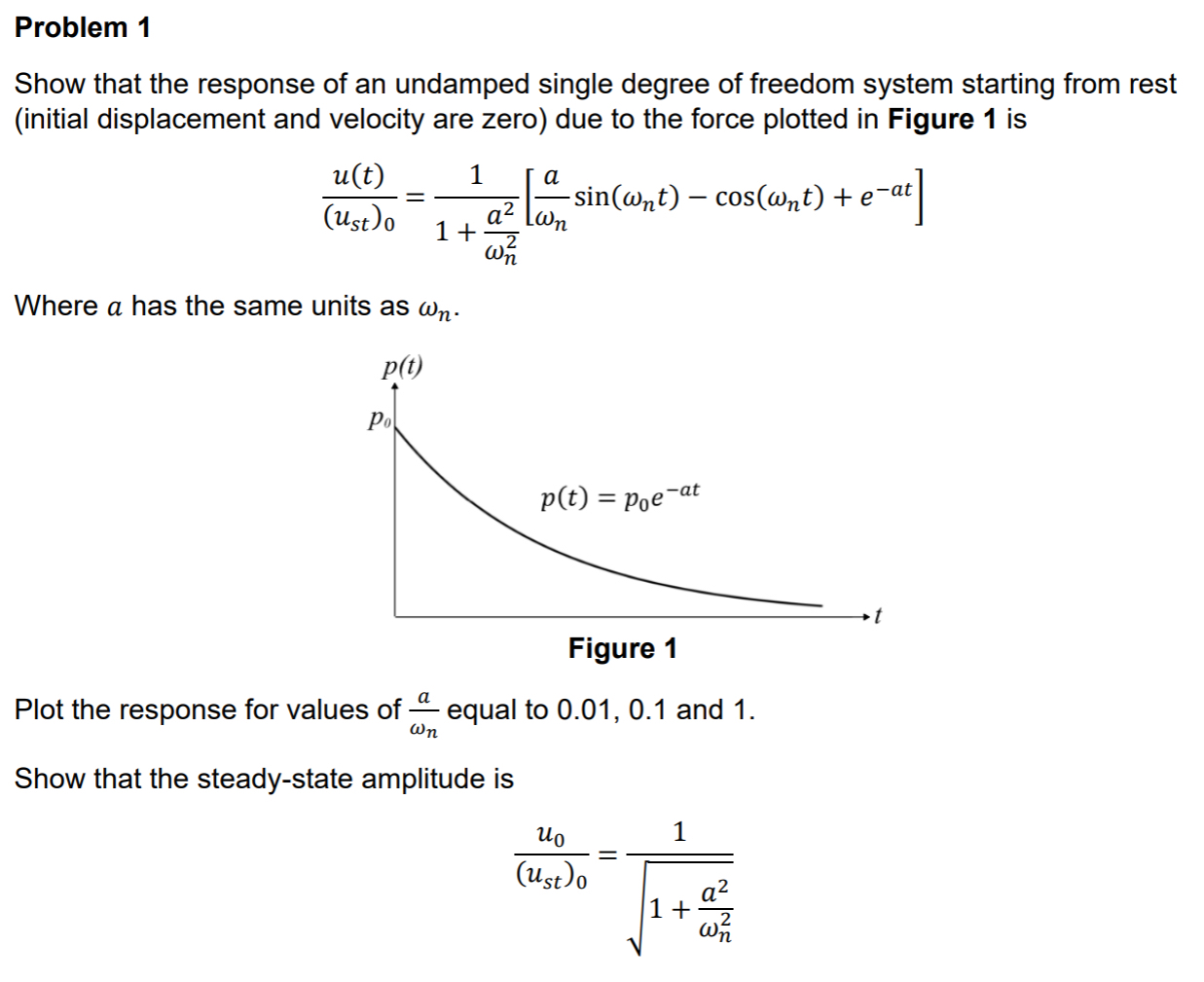 Problem 1 Show that the response of an undamped