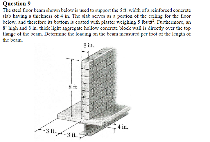 Question 9 The steel floor beam shown below is