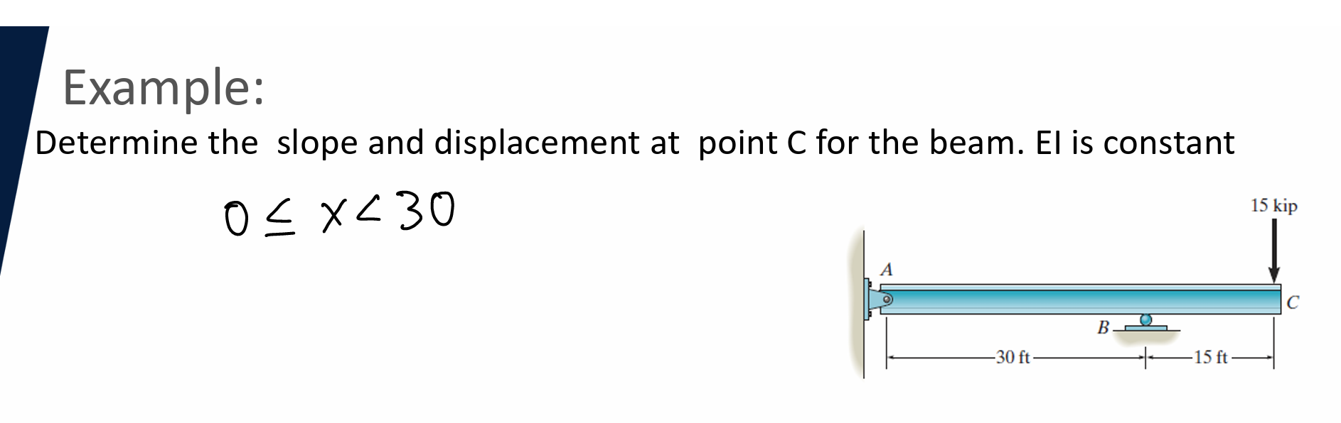 Example: Determine the slope and displacement at