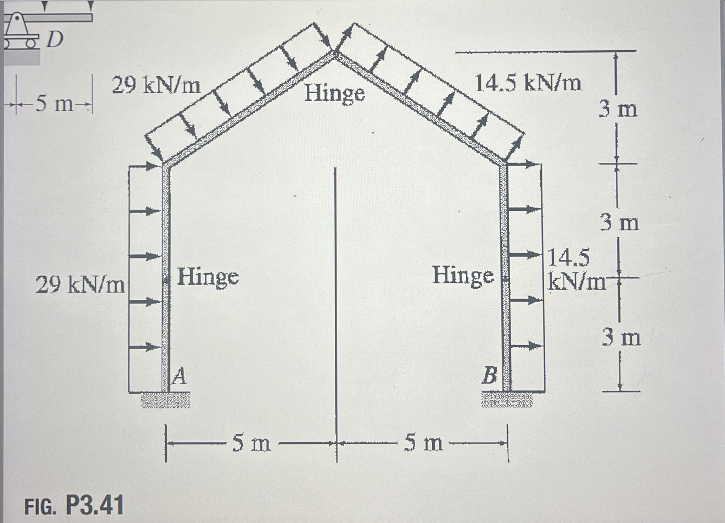 Determine the reactions at the supports for the