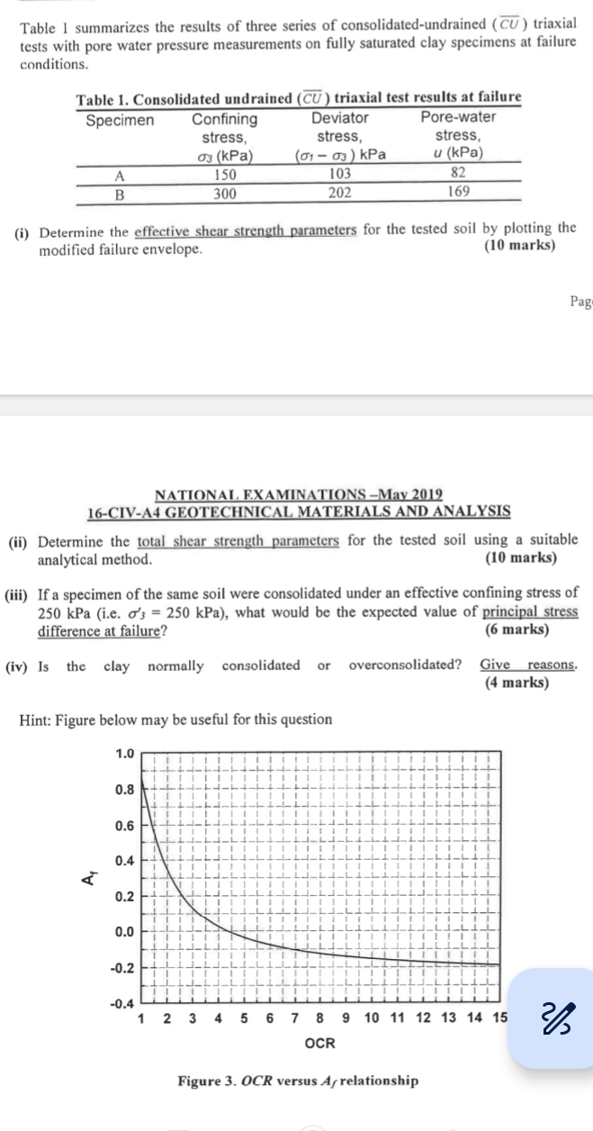 Table 1 summarizes the results of three series of