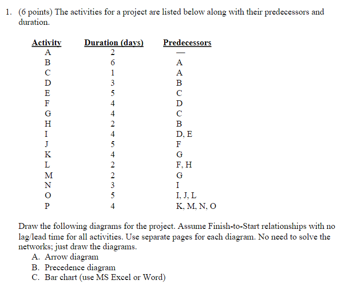 ( 6 points ) The activities for a project are