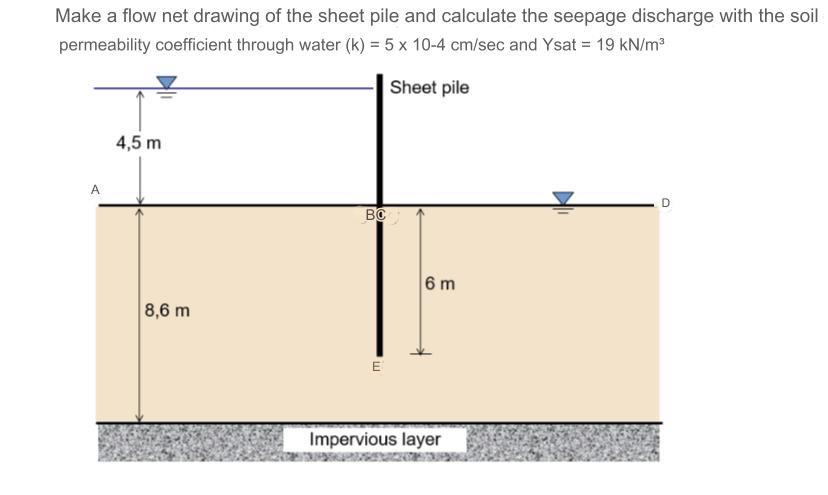 Make a flow net drawing of the sheet pile and