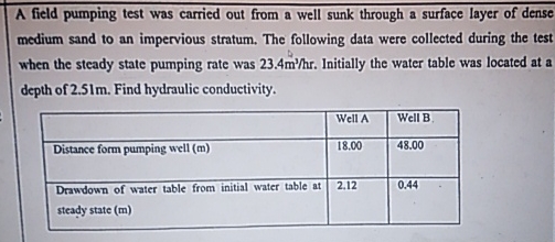 A field pumping test was carried out from a well