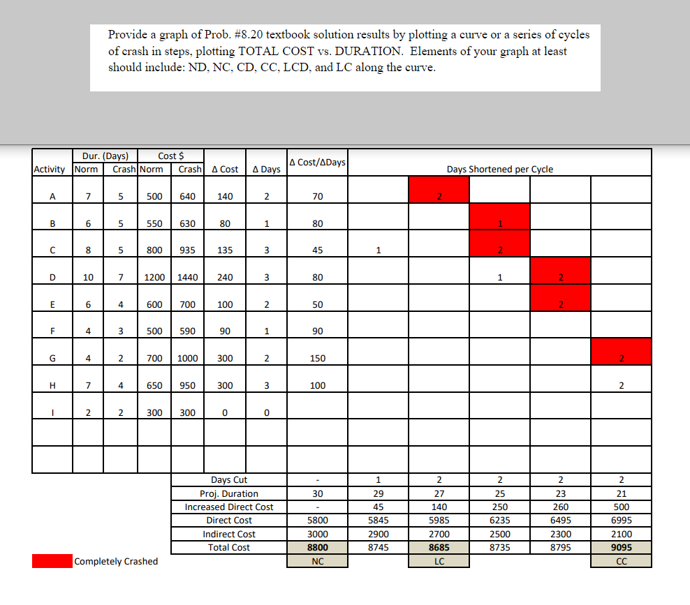 Provide a graph of Prob. # 8 . 2 0 textbook