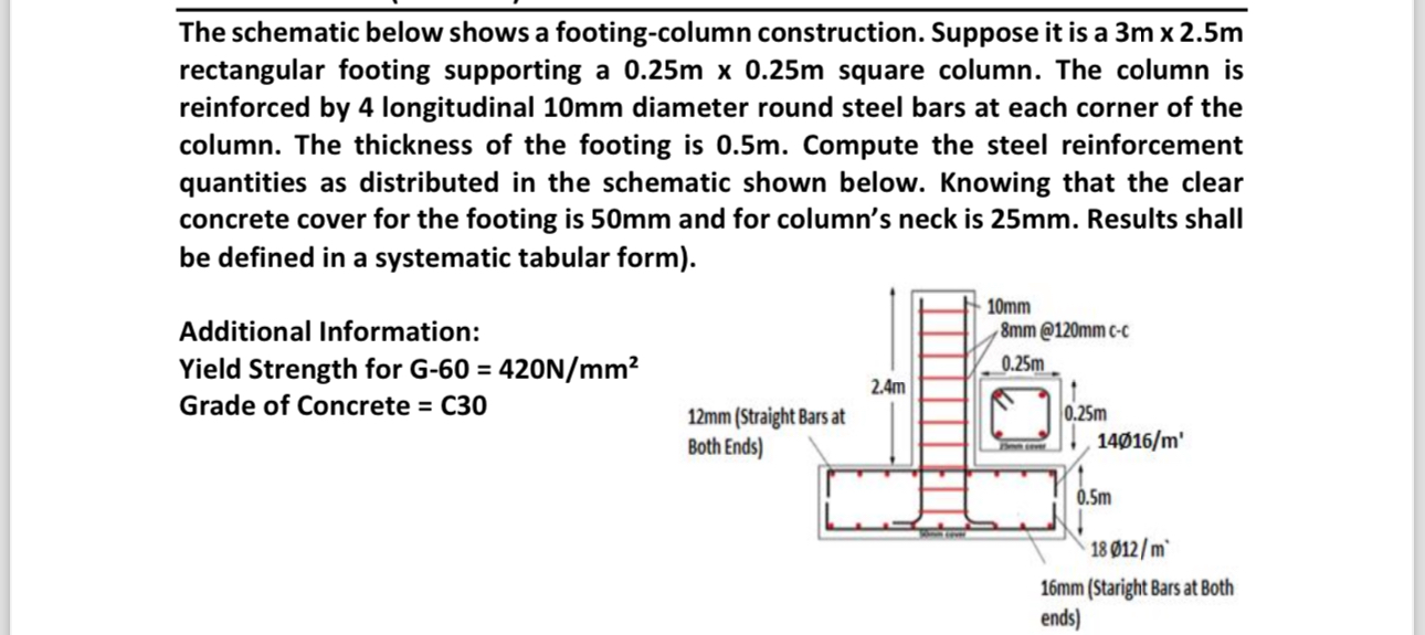 The schematic below shows a footing - column