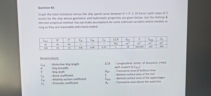 Guetion w: Graph the potal neyhance wervux the