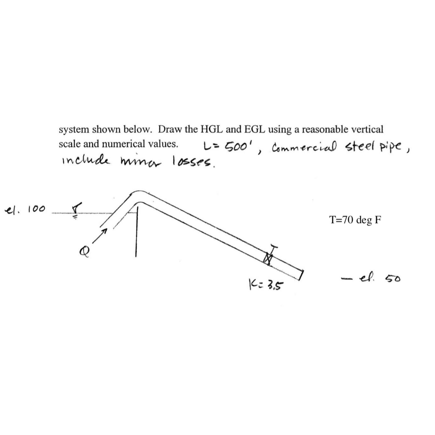system shown below. Draw the HGL and EGL using a