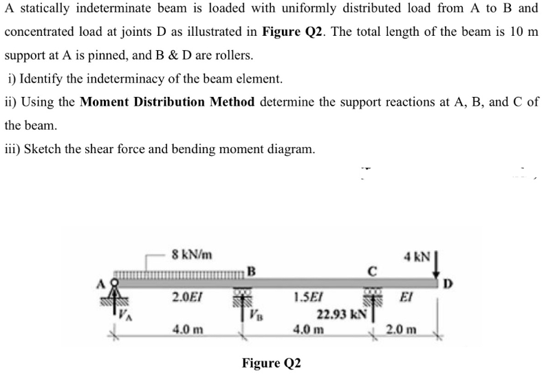 A statically indeterminate beam is loaded with