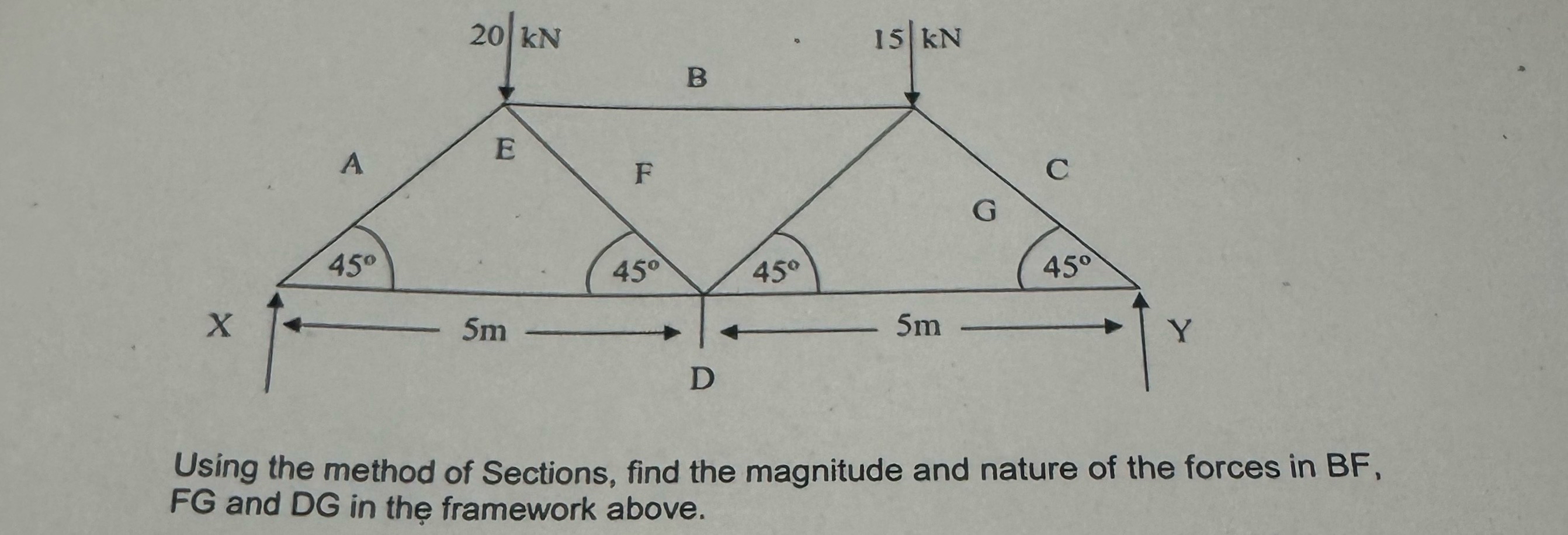 Using the method of Sections, find the magnitude