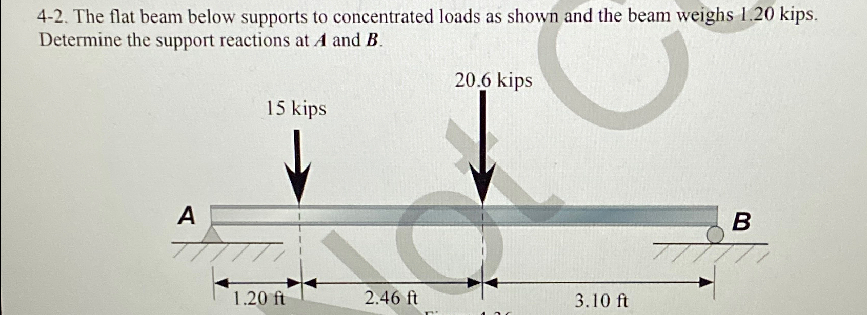 Please include fbd . The flat beam below supports