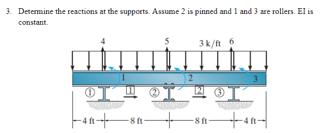 Determine the reactions at the supports. Assume 2