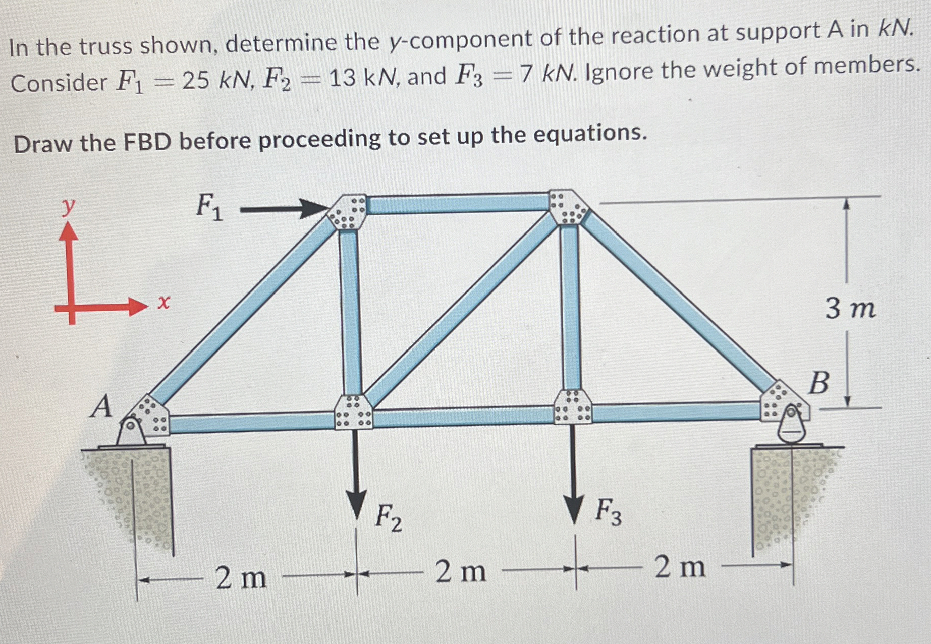 In the truss shown, determine the y - component