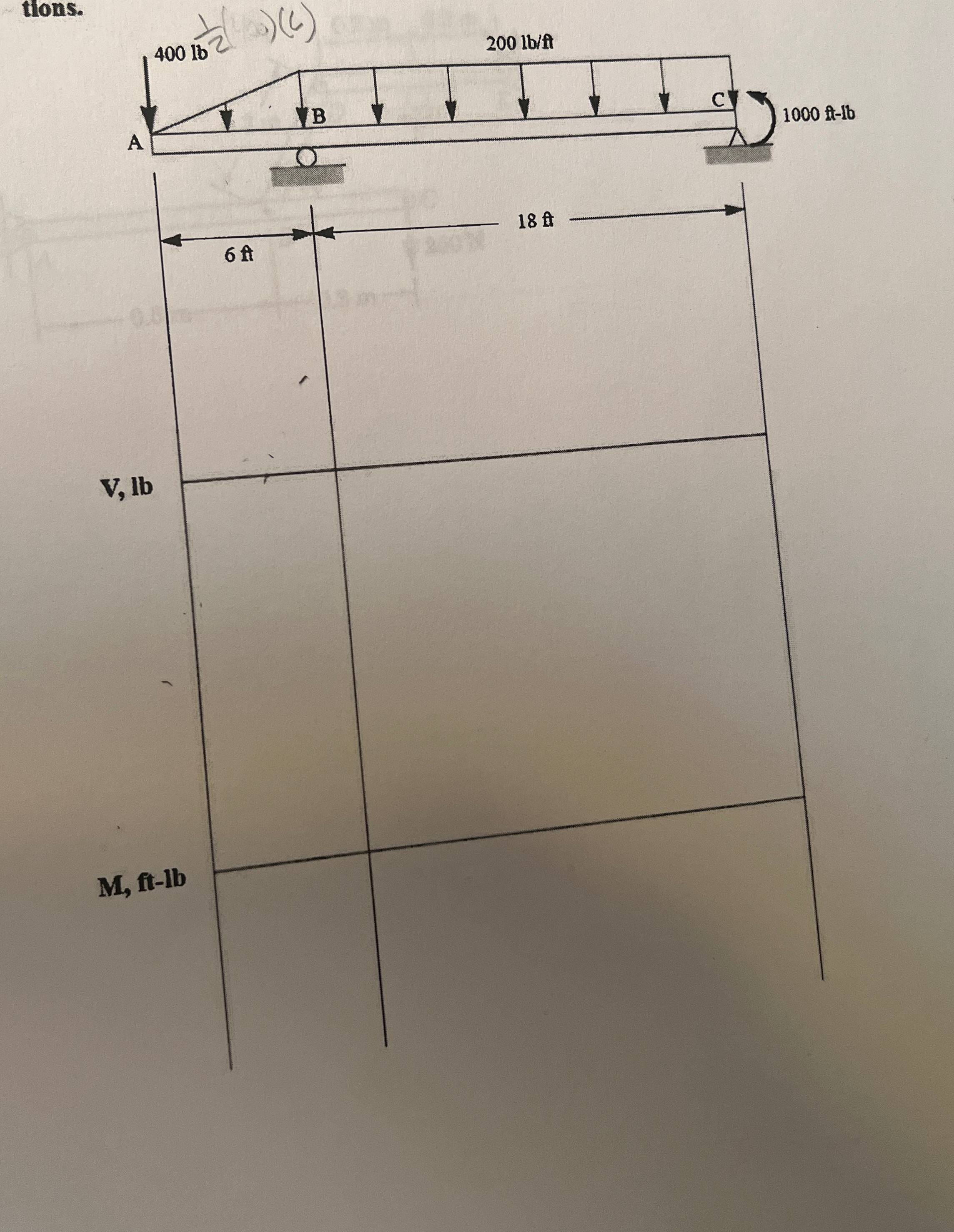 Draw the shesr ans moment diagrams for ABC