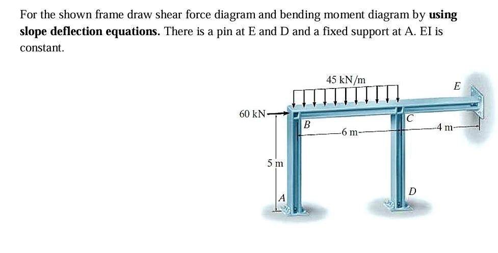 For the shown frame draw shear force diagram and