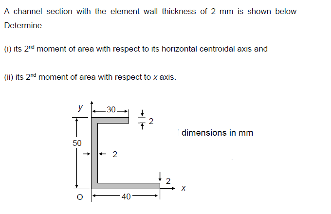 A channel section with the element wall thickness