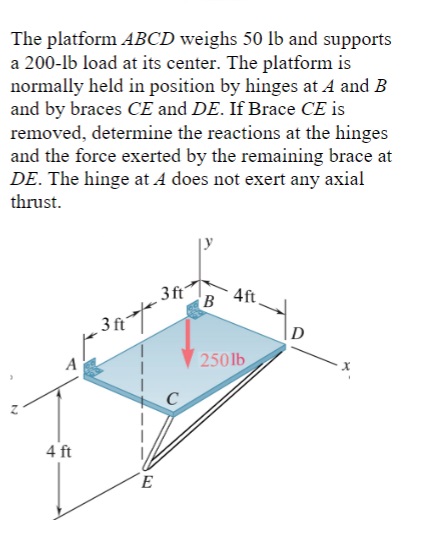 The platform ABCD weighs 5 0 l b and supports a 2